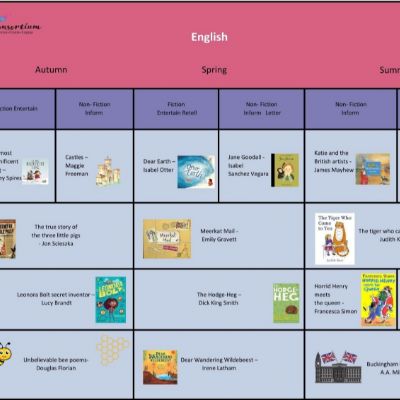 EnglishKS12)1)