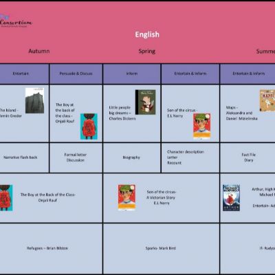 EnglishUKS21)