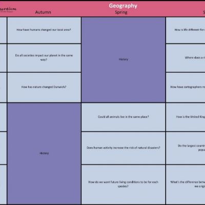 Geography1)